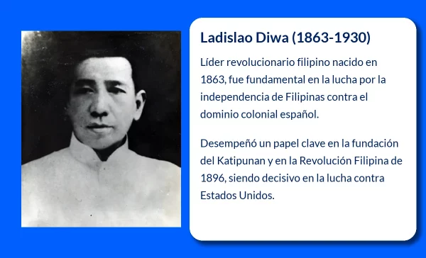 Diwa