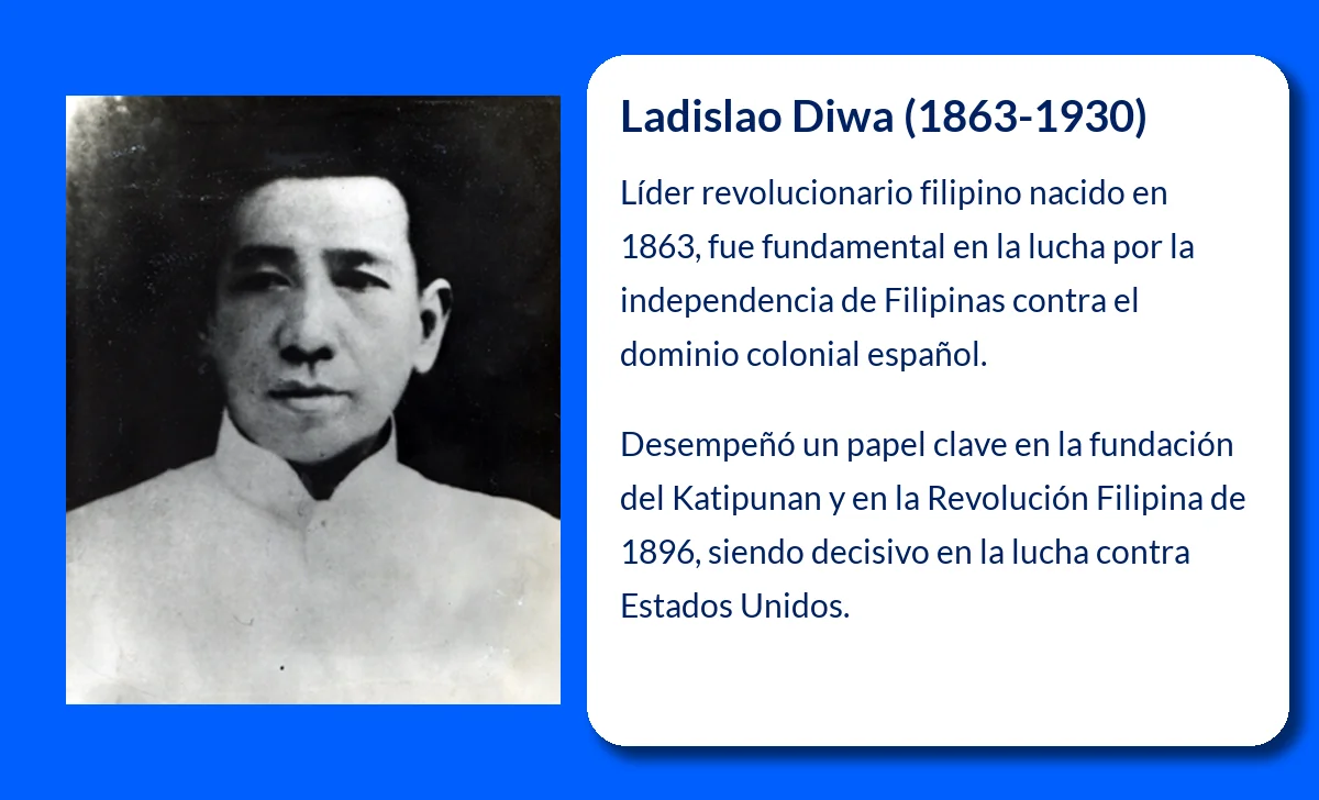 Diwa
