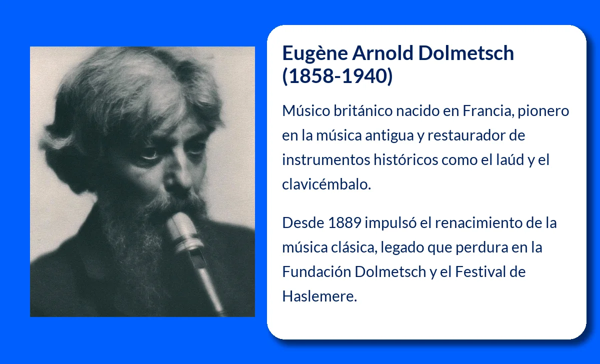 Eugène Arnold Dolmetsch (1858-1940): Pionero de la Música Antigua y Constructor de Instrumentos Históricos