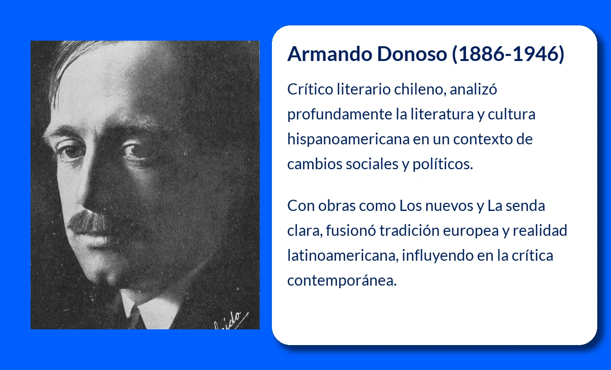 Armando Donoso (1886-1946): Ensayista y crítico literario chileno de gran trascendencia