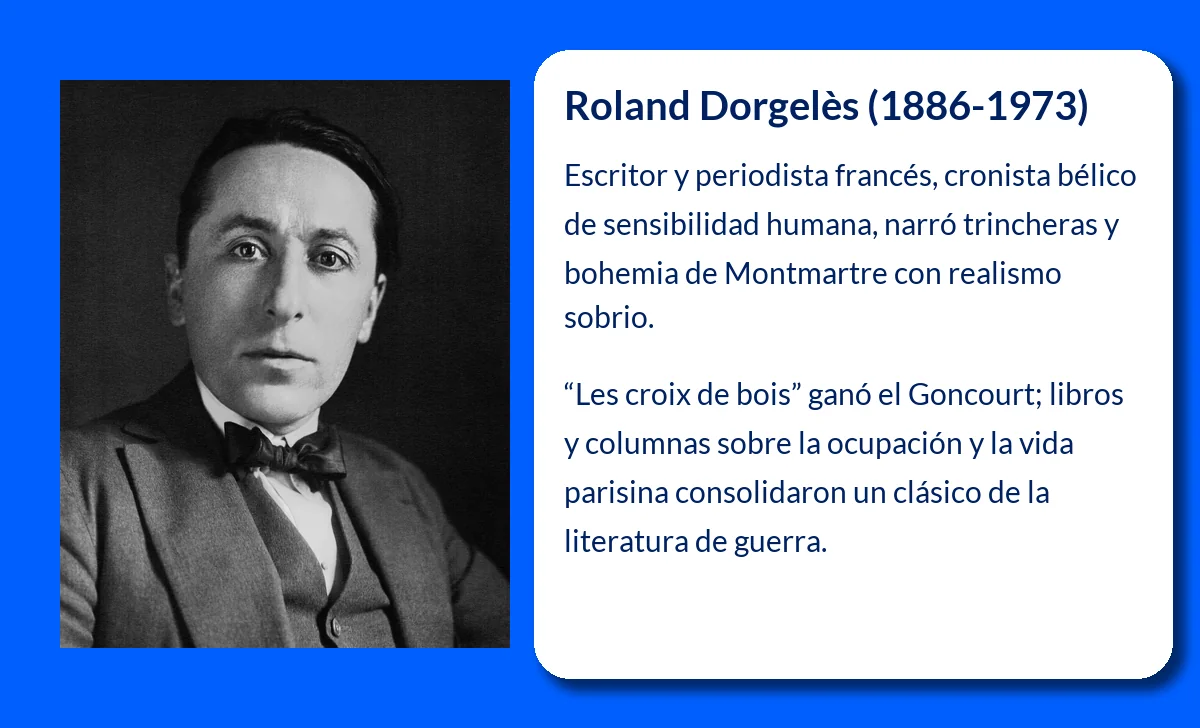 Roland Dorgelès (1886-1973): El testimonio de la Gran Guerra y la vida en Montmartre