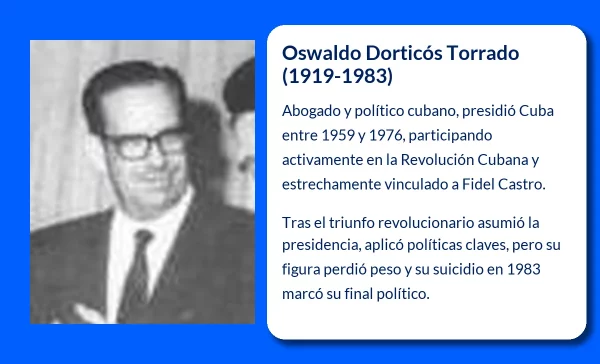 Oswaldo Dorticós Torrado (1919-1983): El Presidente de Cuba en la Sombra de la Revolución