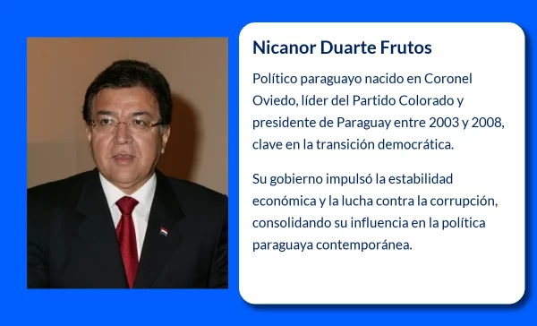 Nicanor Duarte Frutos (1956-VVVV): El líder político paraguayo que renovó el Partido Colorado