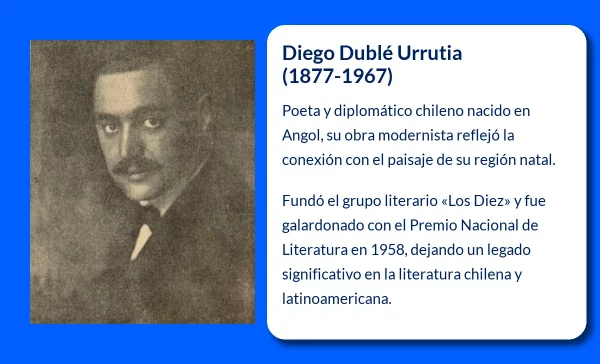 Dublé Urrutia