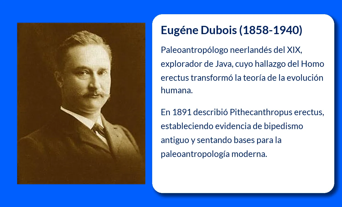 Eugéne Dubois (1858-1940): El descubridor del Homo erectus y su legado en la paleoantropología