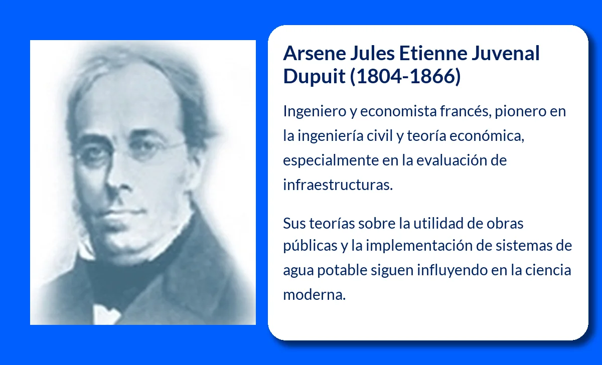 Arsene Jules Etienne Juvenal Dupuit (1804-1866). El pionero de la ingeniería civil y la economía moderna