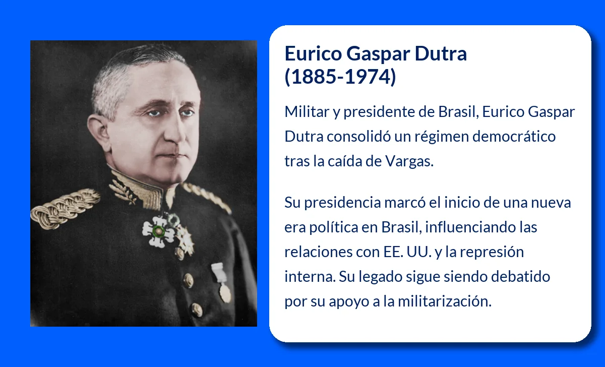 Eurico Gaspar Dutra (1885-1974). El militar que lideró la transición democrática en Brasil