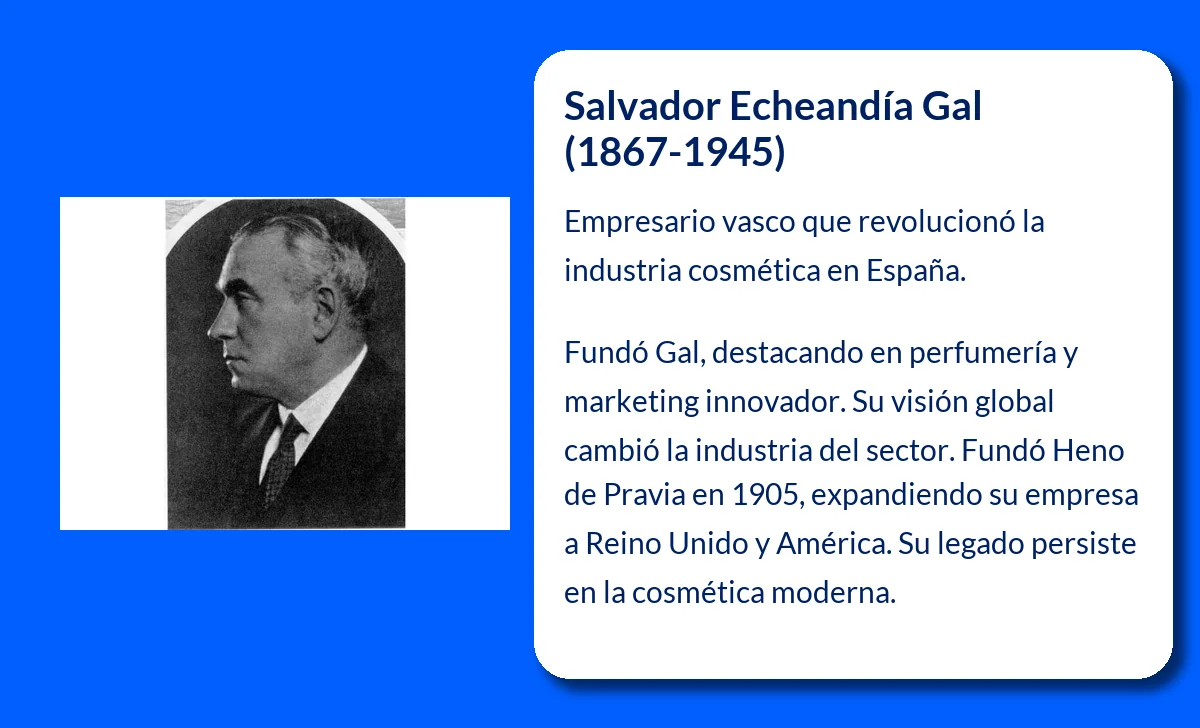 Salvador Echeandía Gal (1867-1945). El visionario que revolucionó la industria cosmética española