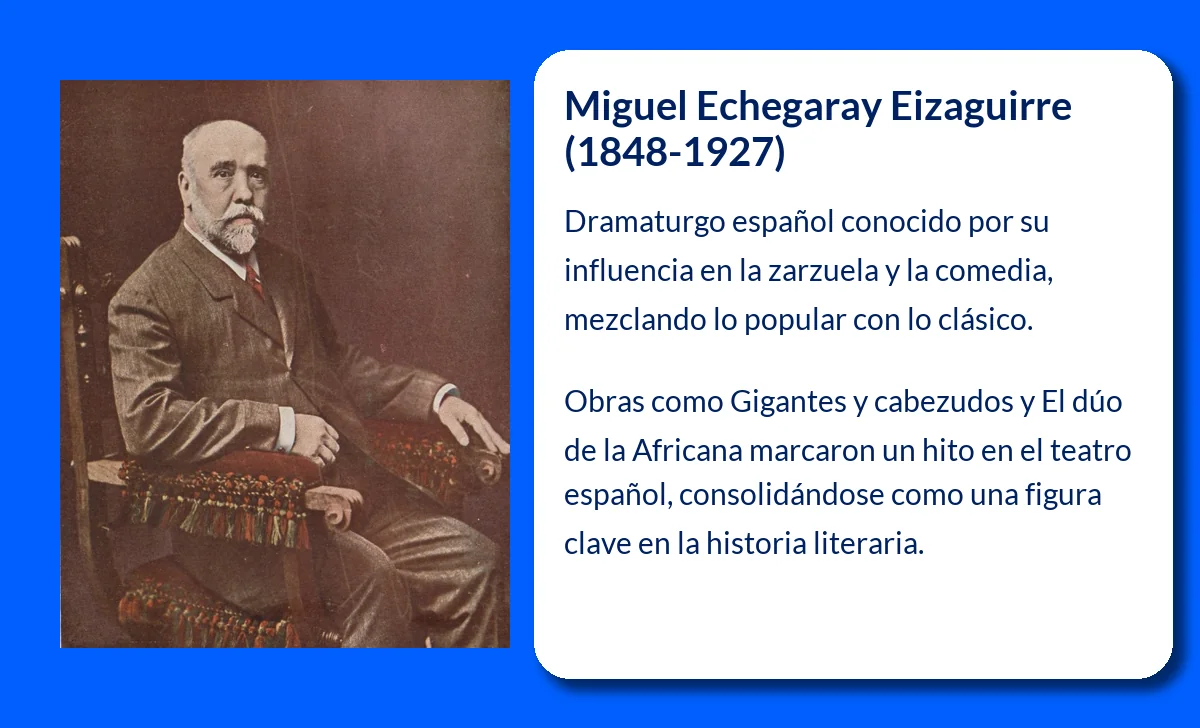 Miguel Echegaray Eizaguirre (1848-1927): El gran autor de zarzuela y comedia española