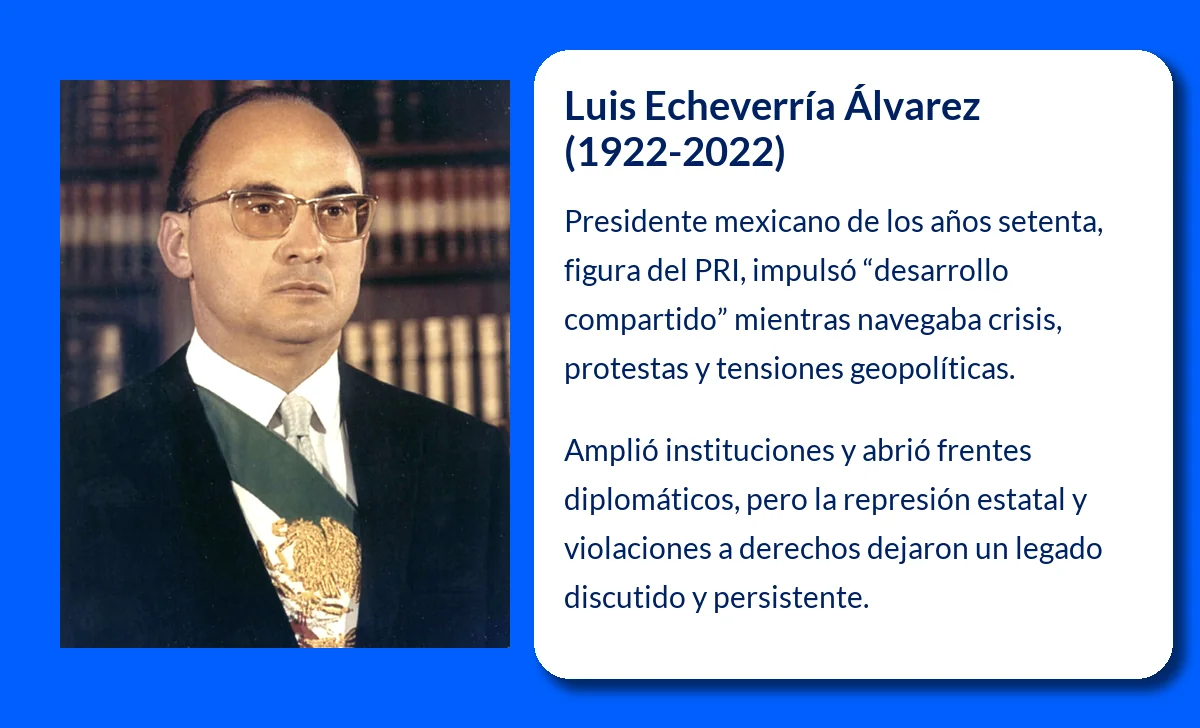 Luis Echeverría Álvarez (1922-2022). El controvertido presidente mexicano del "desarrollo compartido"