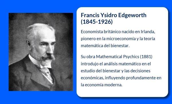 Francis Ysidro Edgeworth (1845-1926). El pionero de la microeconomía y la teoría matemática del bienestar