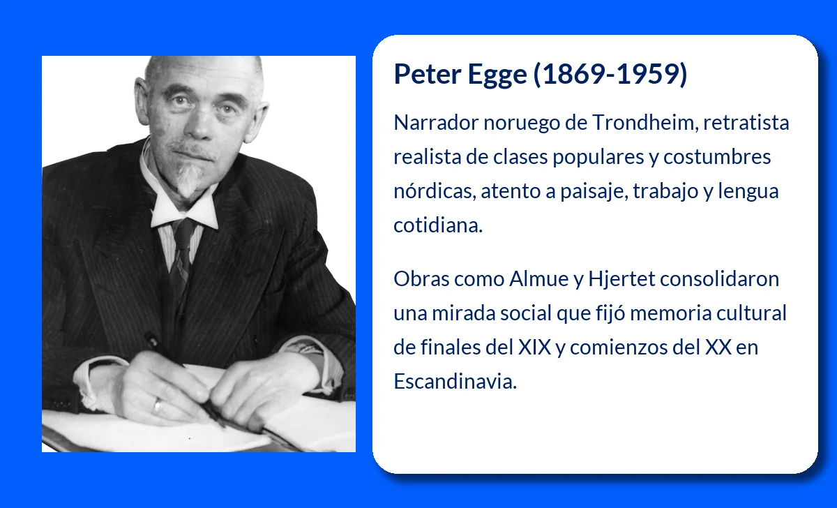 Peter Egge (1869-1959): Un narrador noruego que plasmó la esencia del pueblo nórdico