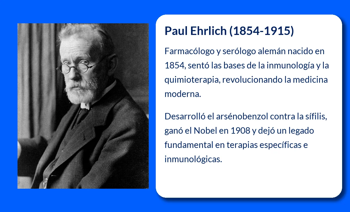 Paul Ehrlich (1854-1915): El pionero de la inmunología y la quimioterapia