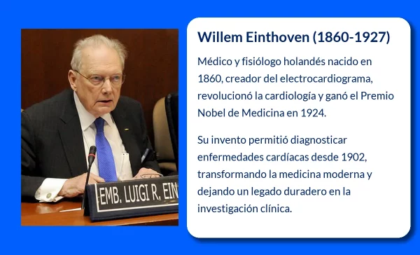 Willem Einthoven (1860-1927): El pionero del electrocardiograma