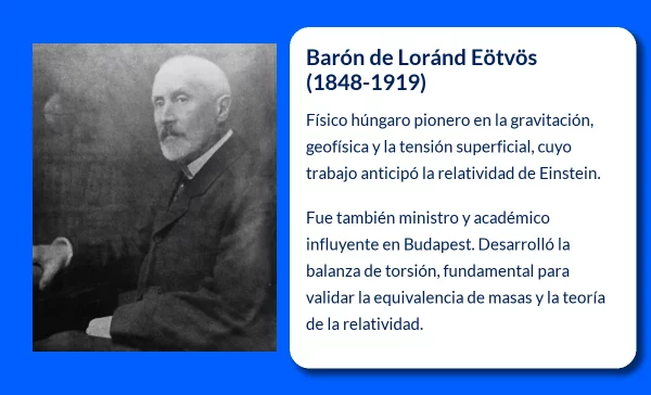 Loránd Eötvös