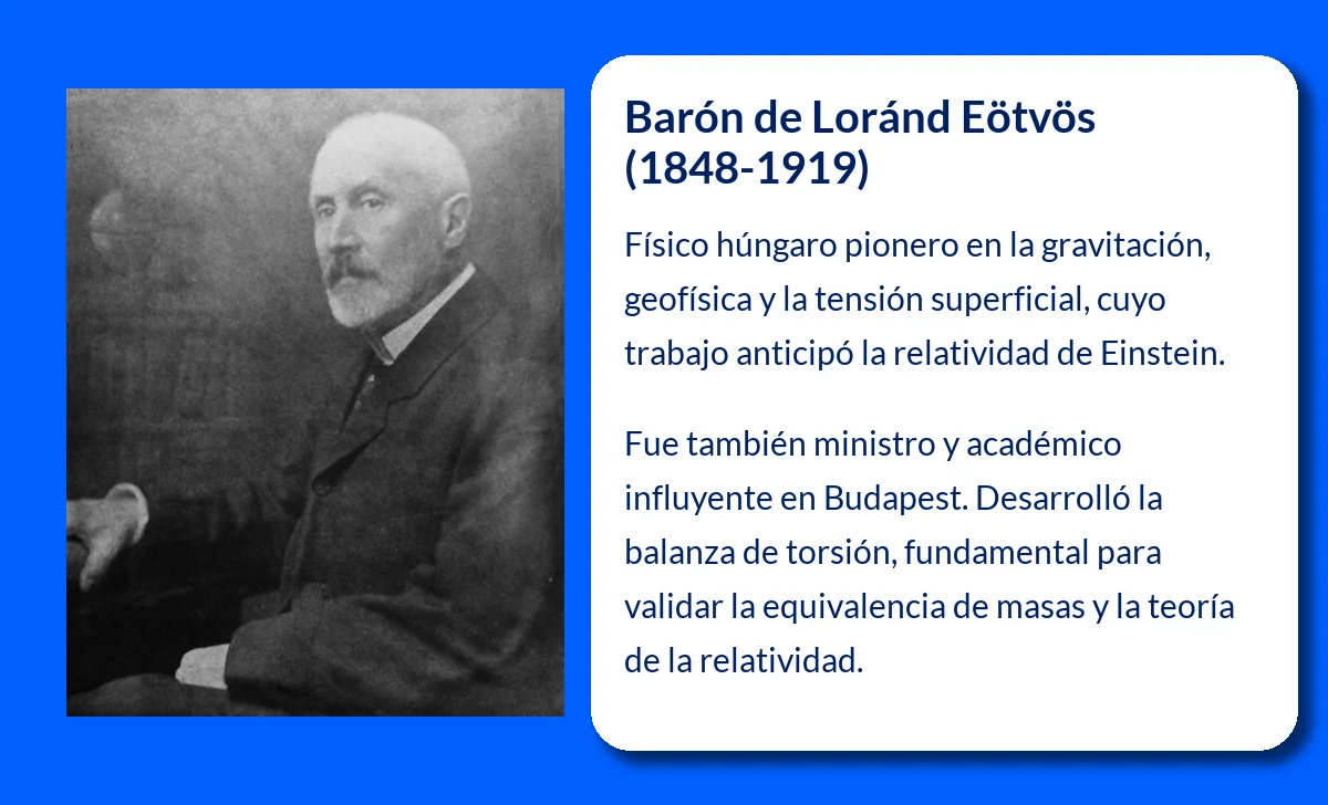 Loránd Eötvös