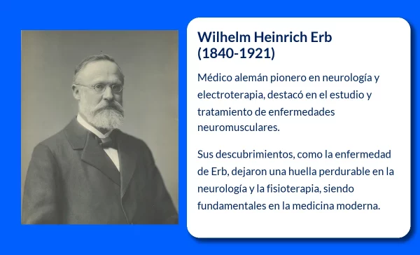 Wilhelm Heinrich Erb (1840-1921). El pionero alemán en neurología y electroterapia