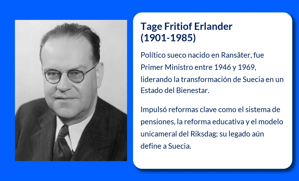 Tage Fritiof Erlander