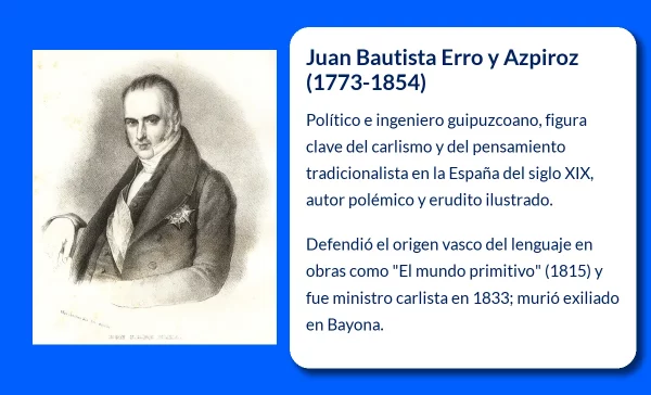 Juan Bautista Erro y Azpiroz