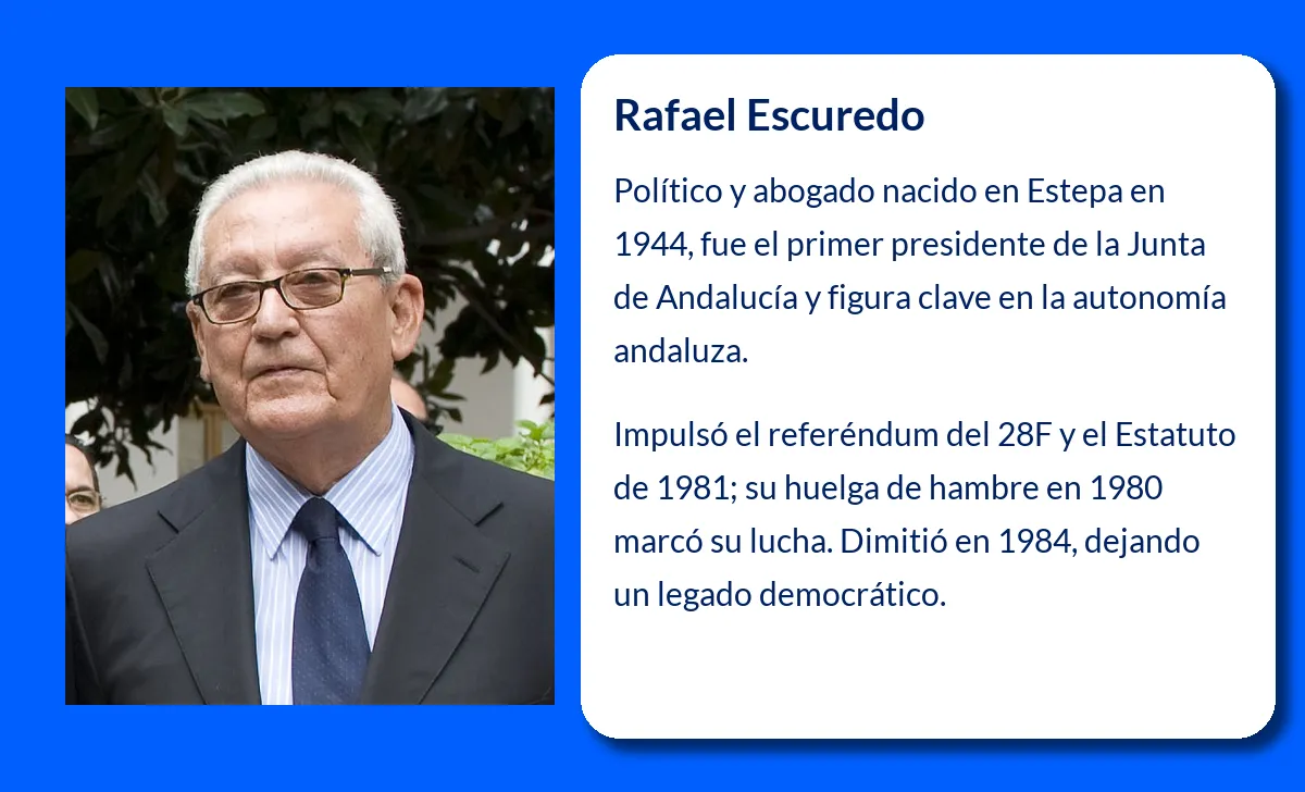 Rafael Escuredo