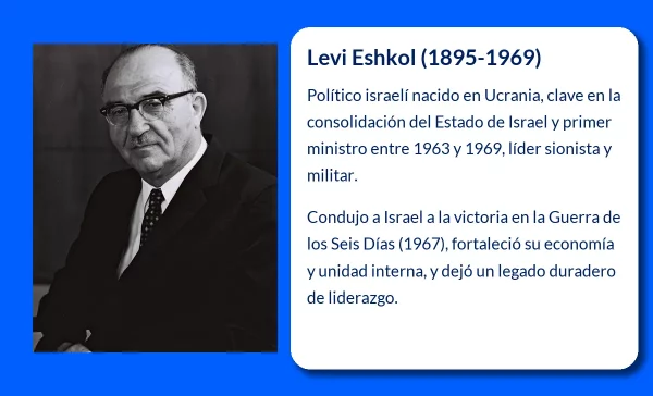 Levi Eshkol