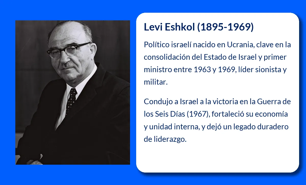 Levi Eshkol