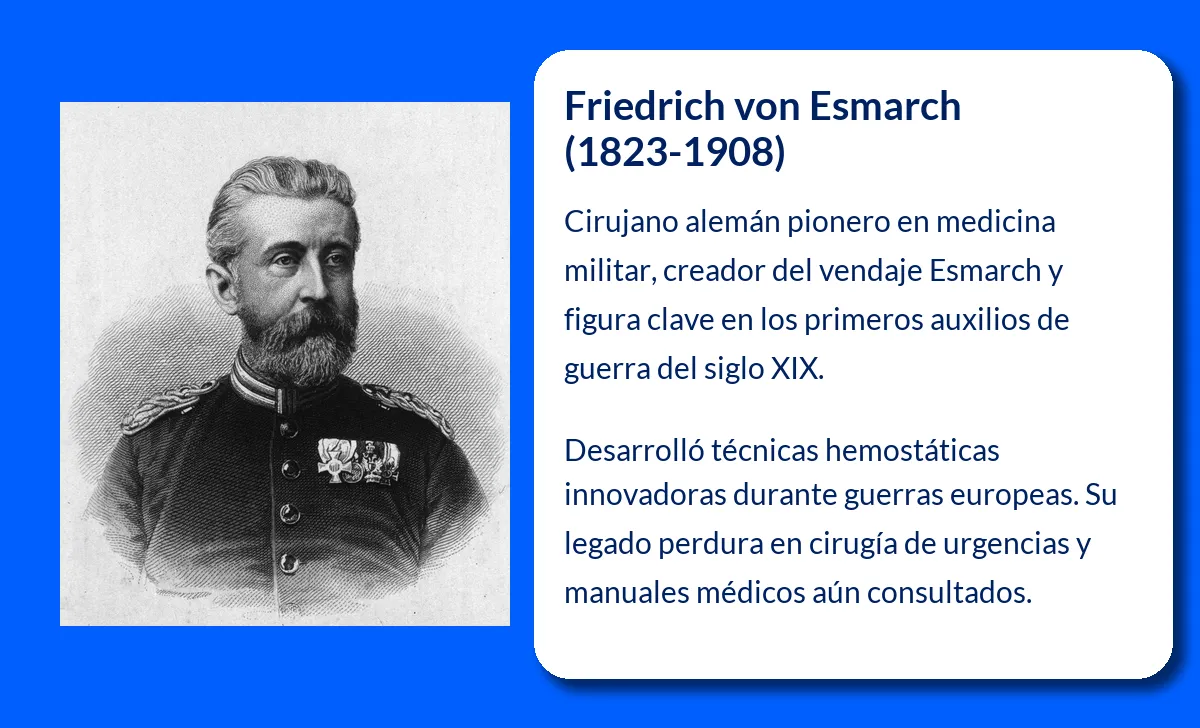Esmarch Friedrich von. El cirujano militar que revolucionó la medicina de emergencia