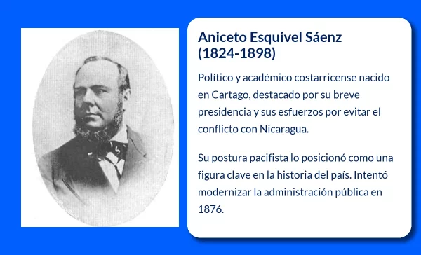 Aniceto Esquivel Sáenz (1824-1898): El Presidente que se Ocurrió a la Guerra con Nicaragua