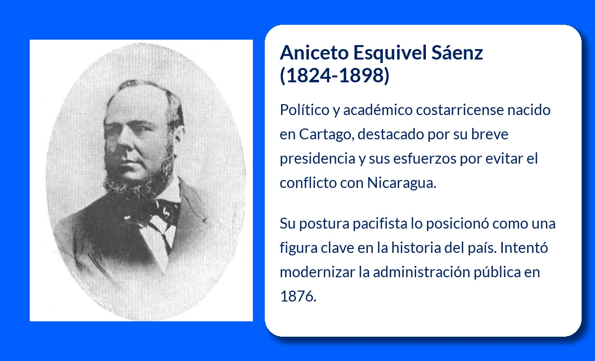 Aniceto Esquivel Sáenz (1824-1898): El Presidente que se Ocurrió a la Guerra con Nicaragua