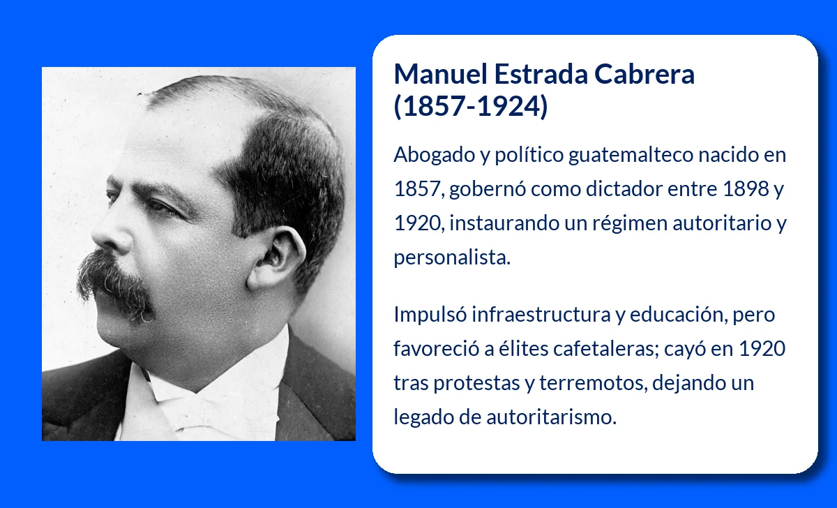 Manuel Estrada Cabrera (1857-1924). El dictador que marcó una era oscura en Guatemala