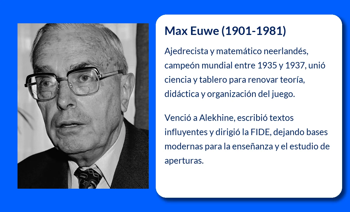 Max Euwe (1901-1981). El campeón del mundo que revolucionó el ajedrez desde la teoría y la práctica