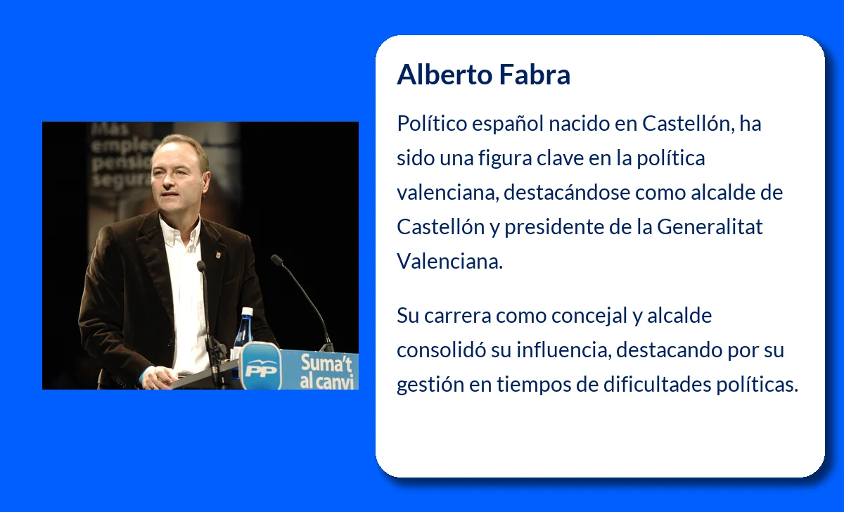 Alberto Fabra (1964-VVVV): El político que llegó a la Presidencia de la Generalitat Valenciana