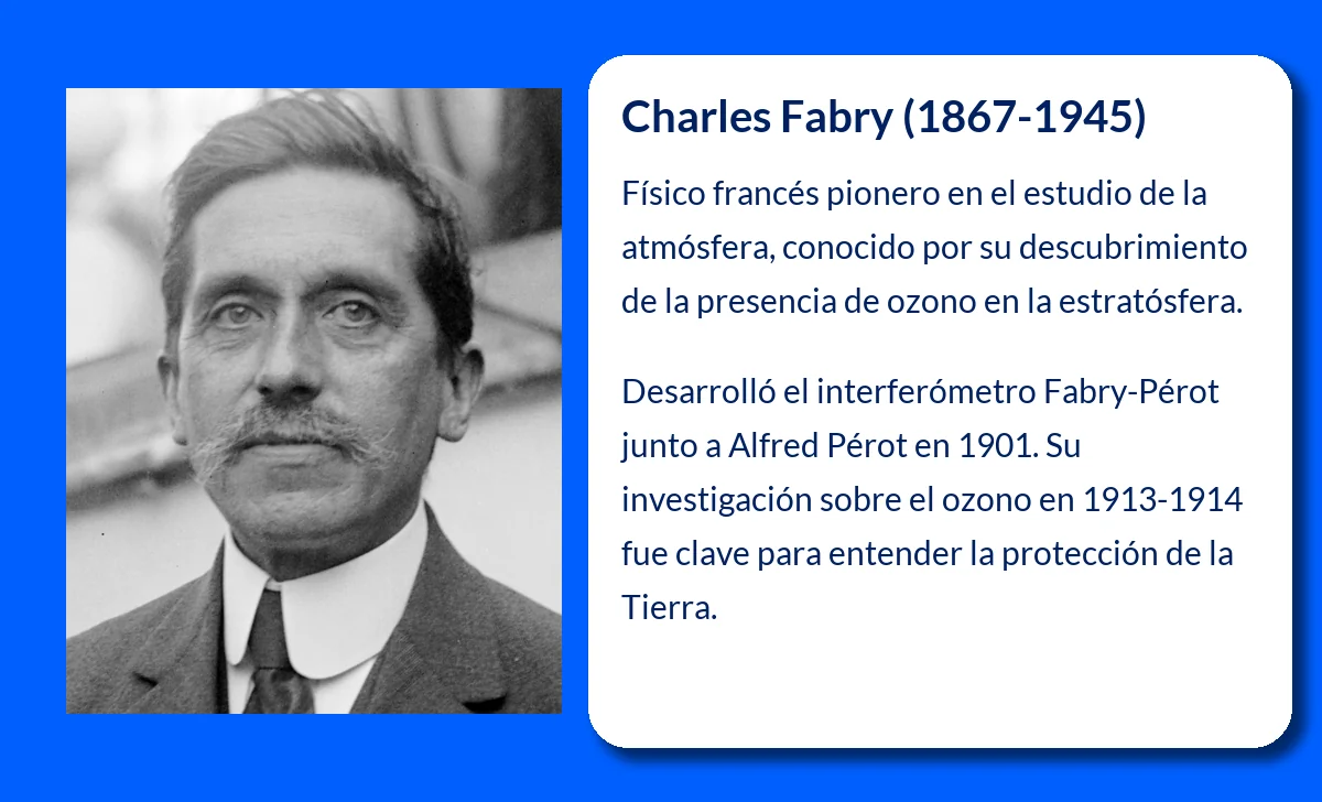 Charles Fabry (1867-1945): El físico francés que reveló la presencia de ozono en la atmósfera