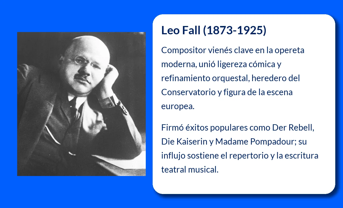 Leo Fall (1873-1925): El Maestro de la Opereta Moderna