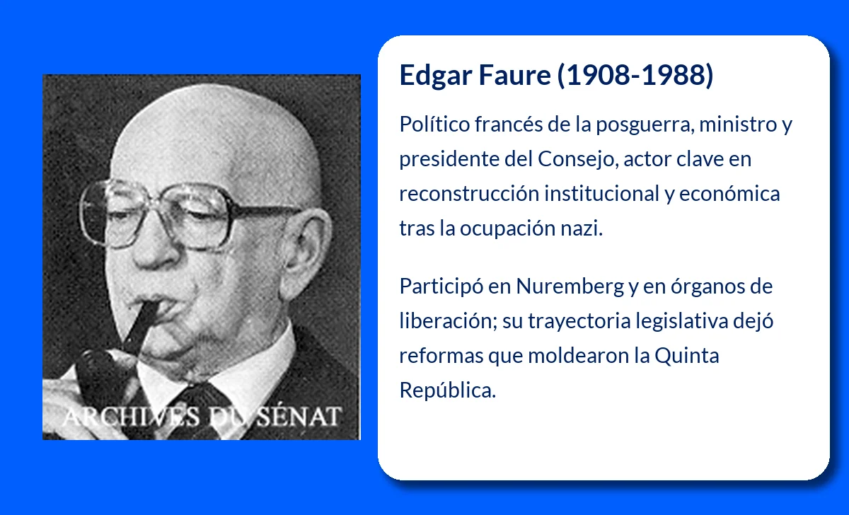 Edgar Faure (1908-1988). El político francés que dejó huella en la historia de la República