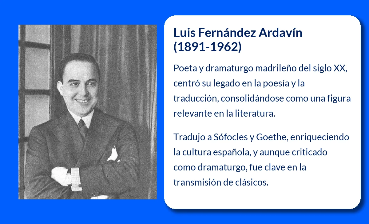 Luis Fernández Ardavín (1891-1962): Un Poeta y Dramaturgo de la Literatura Española