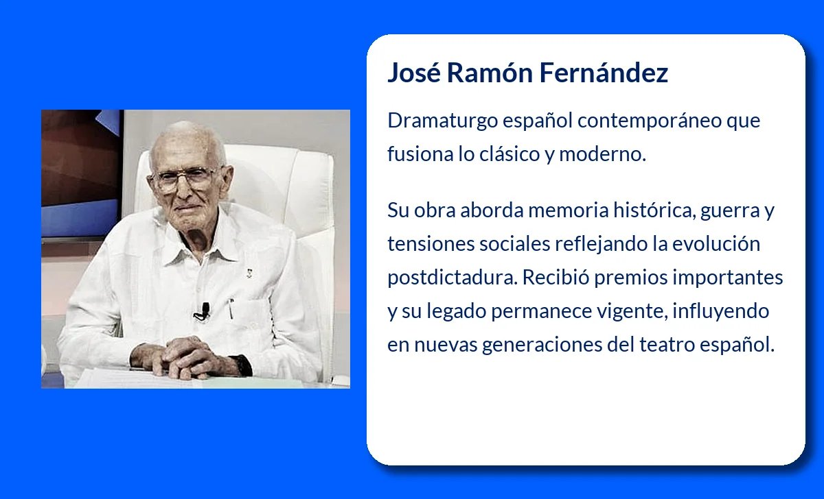 José Ramón Fernández (1962-VVVV). El dramaturgo español que revolucionó el teatro contemporáneo