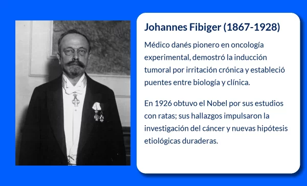 Johannes Fibiger (1867-1928): El Pionero en la Investigación del Cáncer