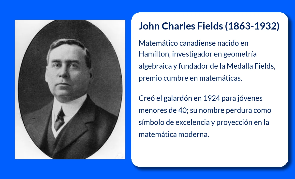 John Charles Fields (1863-1932). El matemático canadiense que dejó un legado mundial