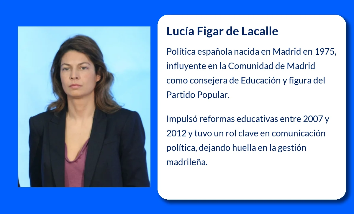 Figar de Lacalle