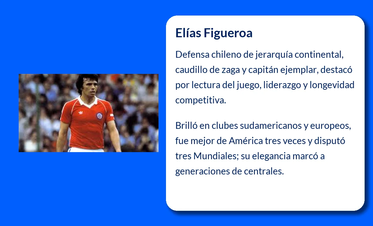 Elías Figueroa (1948-VVVV): La leyenda del fútbol chileno que dejó huella en Sudamérica