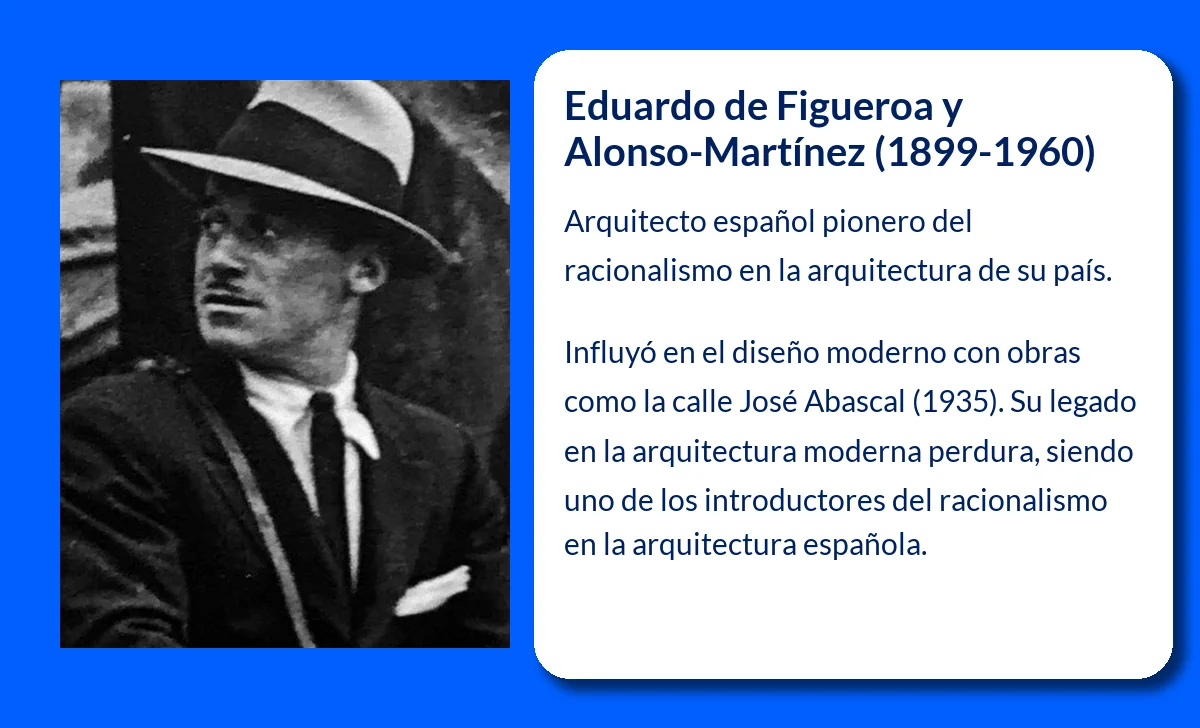 Eduardo de Figueroa y Alonso-Martínez (1899-1960): Un Pionero del Racionalismo en la Arquitectura Española