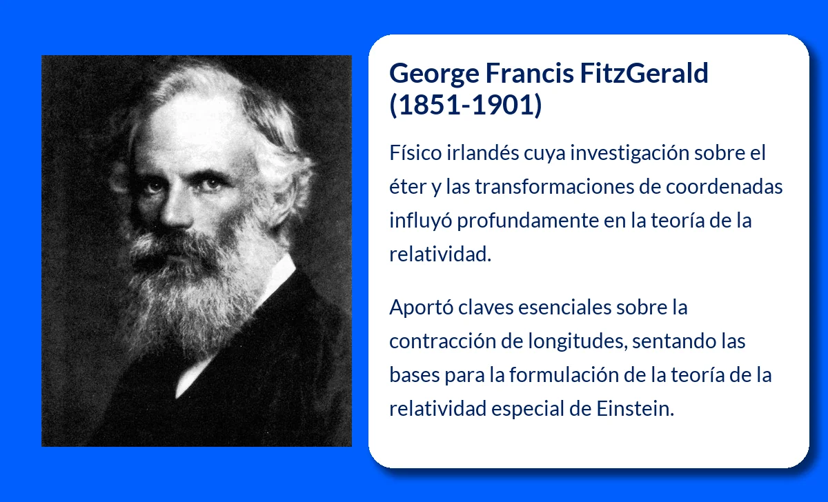 George Francis FitzGerald (1851-1901): El físico irlandés que contribuyó a la teoría de la relatividad