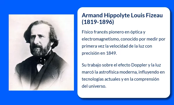 Fizeau