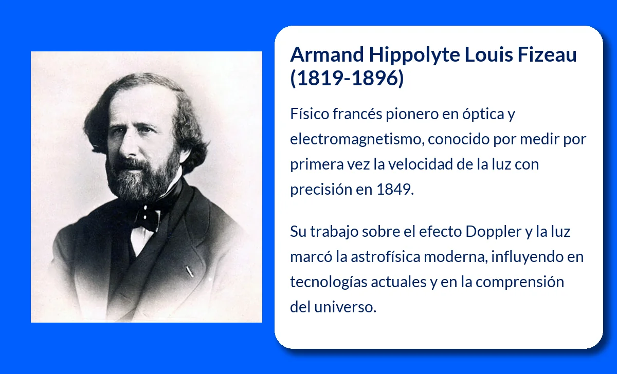 Fizeau
