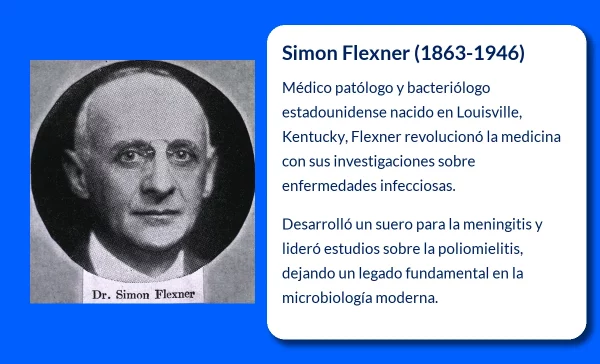Simon Flexner (1863-1946). El pionero de la medicina moderna que transformó la investigación bacteriológica