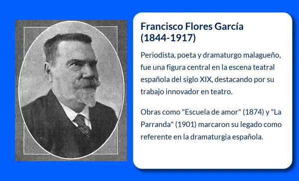 Francisco Flores García (1844-1917): El Polifacético Autor Malagueño que Dejó Huella en el Teatro Español