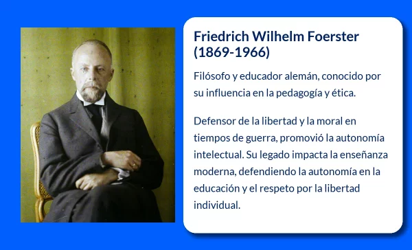 Friedrich Wilhelm Foerster (1869-1966): El Educador que Defendió la Ética y la Libertad en un Mundo Convulsionado por la Guerra