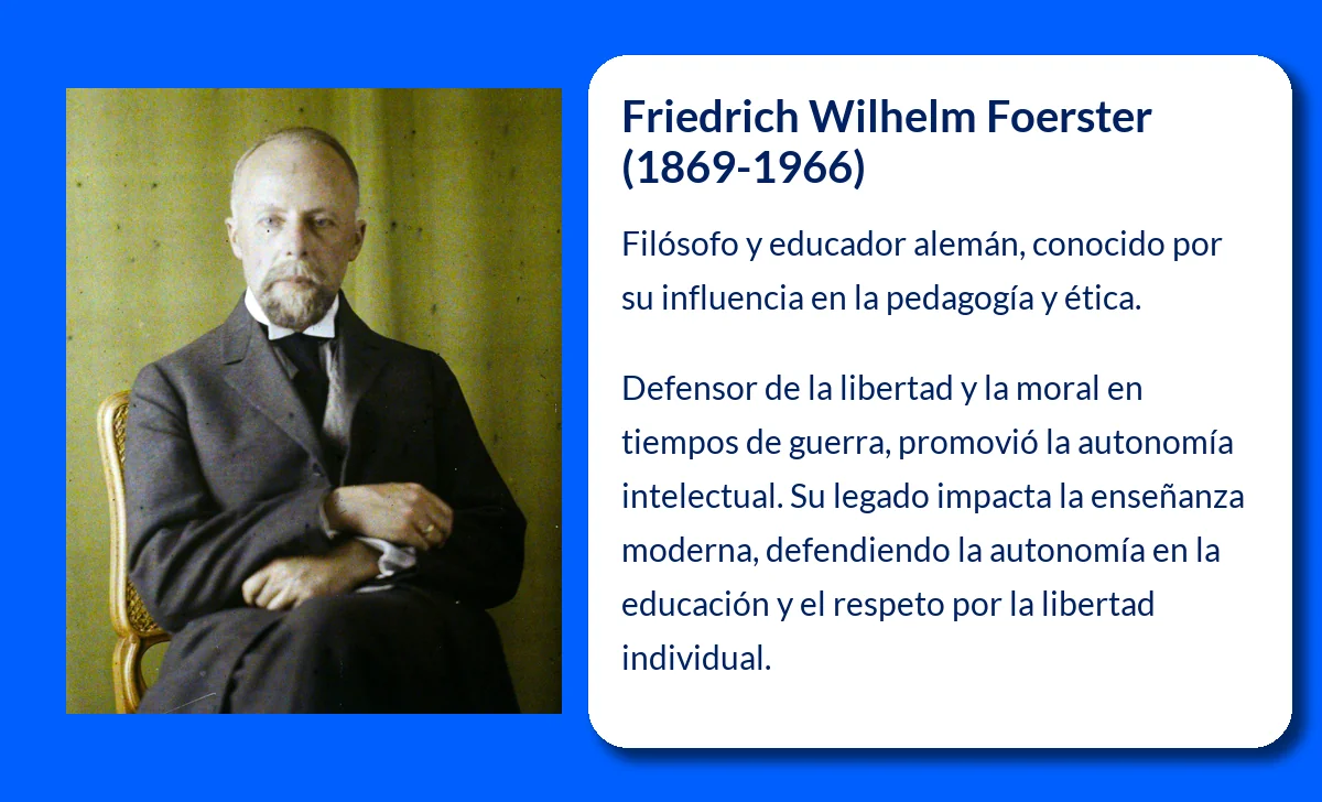 Friedrich Wilhelm Foerster (1869-1966): El Educador que Defendió la Ética y la Libertad en un Mundo Convulsionado por la Guerra