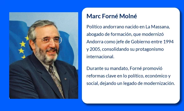 Marc Forné Molné (1946-VVVV): El político que transformó Andorra y consolidó su protagonismo internacional